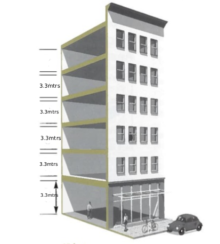 FLOOR TO FLOOR HEIGHTS